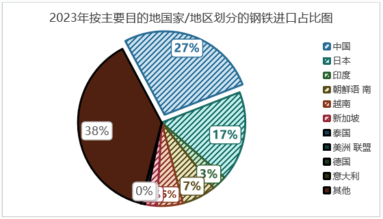 印尼钢铁行业概况（附印尼10大钢铁企业）-第5张图片-厦门装修网 