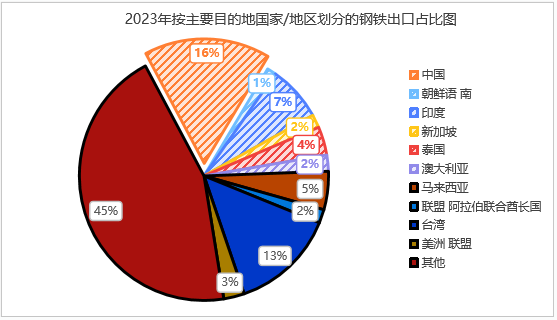 印尼钢铁行业概况（附印尼10大钢铁企业）-第6张图片-厦门装修网 