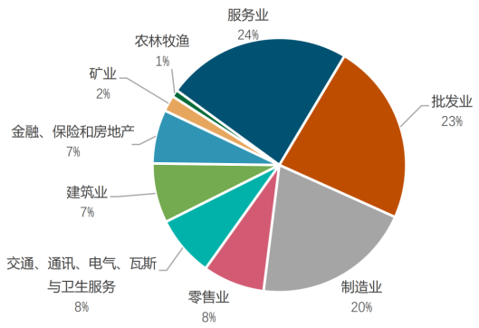 印尼钢铁行业概况（附印尼10大钢铁企业）-第9张图片-厦门装修网 