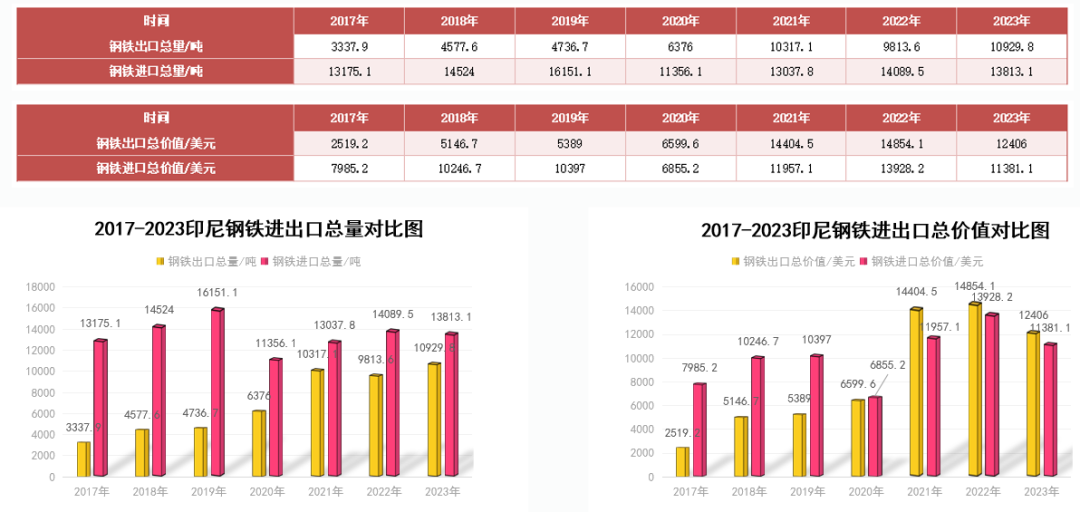 印尼钢铁行业概况（附印尼10大钢铁企业）-第16张图片-厦门装修网 