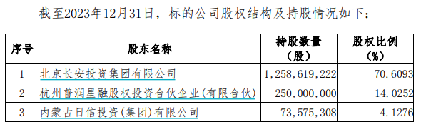 又一券业并购！西部证券拟约38亿收购国融证券逾64%股份-第2张图片-厦门装修网 