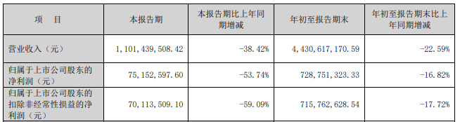 又一券业并购！西部证券拟约38亿收购国融证券逾64%股份-第5张图片-厦门装修网 