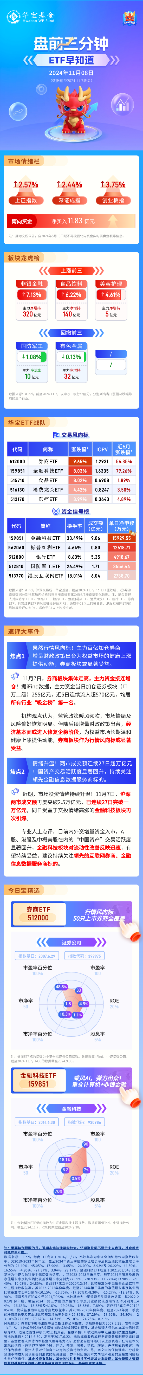 【盘前三分钟】11月8日ETF早知道-第1张图片-厦门装修网 