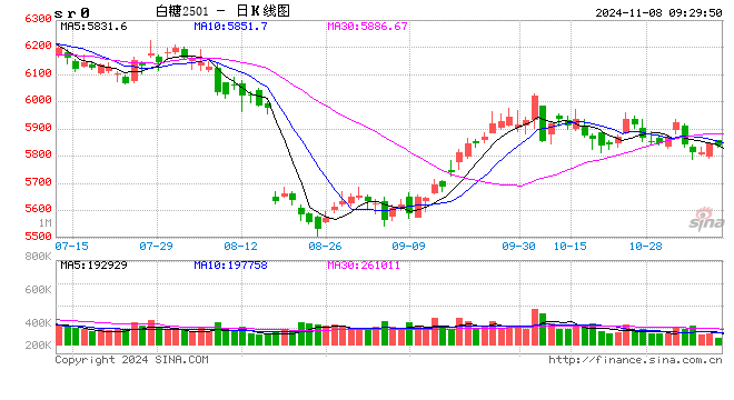 光大期货：11月8日软商品日报-第2张图片-厦门装修网 