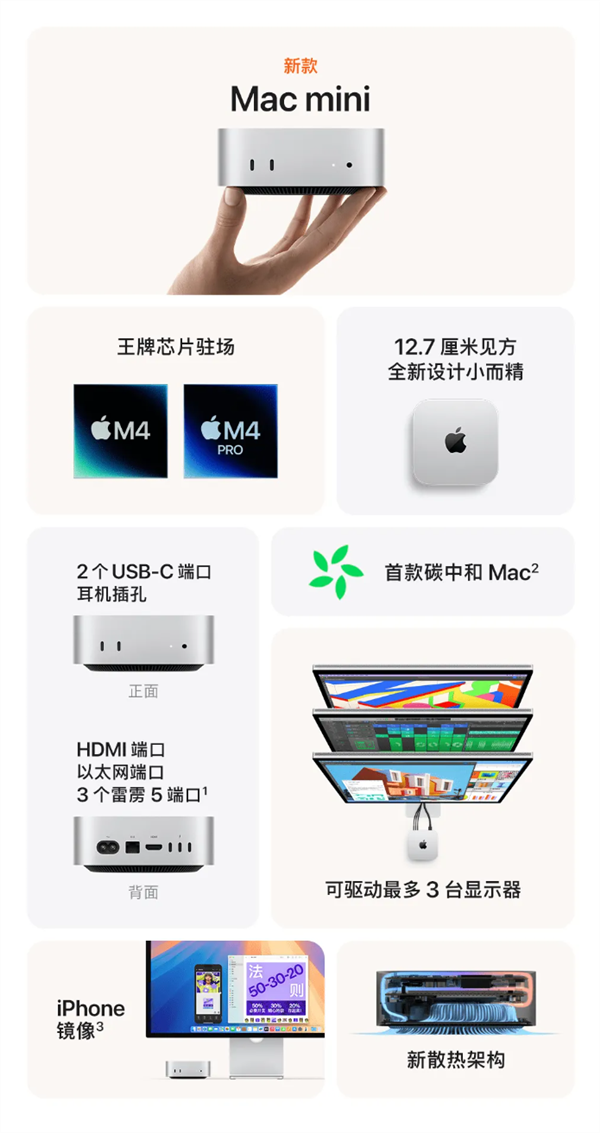 苹果史上最小电脑！新款Mac mini今日发售：4499元起-第5张图片-厦门装修网 