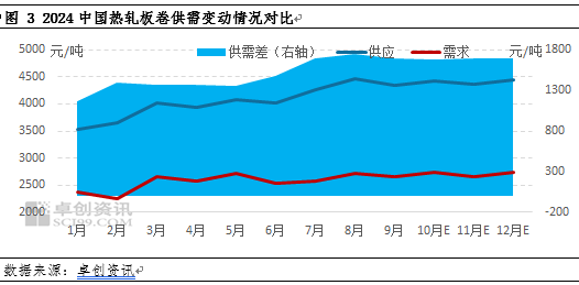 热轧板卷2024年市场重心下移 2025年行情能否改善？-第4张图片-厦门装修网 