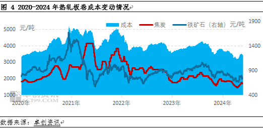 热轧板卷2024年市场重心下移 2025年行情能否改善？-第5张图片-厦门装修网 