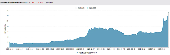 利好来了！隔夜美联储再降25个基点，港股互联网ETF（513770）大涨3．65%，规模续创上市新高！-第3张图片-厦门装修网 