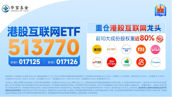 利好来了！隔夜美联储再降25个基点，港股互联网ETF（513770）大涨3．65%，规模续创上市新高！-第4张图片-厦门装修网 