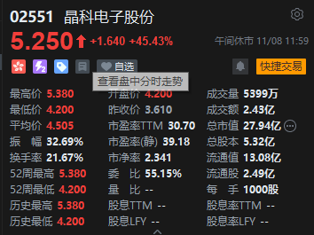 午评：港股恒指跌0.86% 恒生科指涨0.15%券商股、内房股集体回调-第5张图片-厦门装修网 