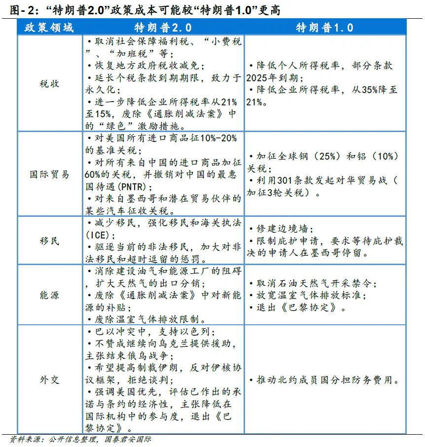 美元还能走强多久？-第3张图片-厦门装修网 