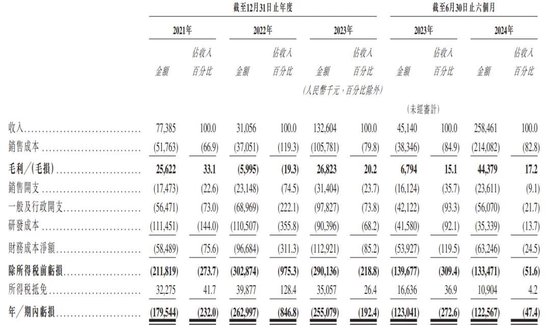 “大疆教父”李泽湘创办的希迪智驾冲刺港股：估值90亿，红杉与百度是股东-第5张图片-厦门装修网 