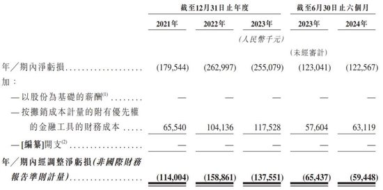 “大疆教父”李泽湘创办的希迪智驾冲刺港股：估值90亿，红杉与百度是股东-第6张图片-厦门装修网 