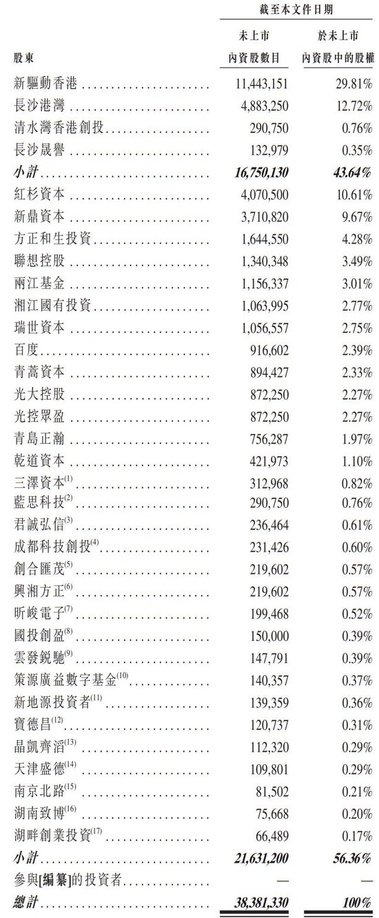 “大疆教父”李泽湘创办的希迪智驾冲刺港股：估值90亿，红杉与百度是股东-第12张图片-厦门装修网 