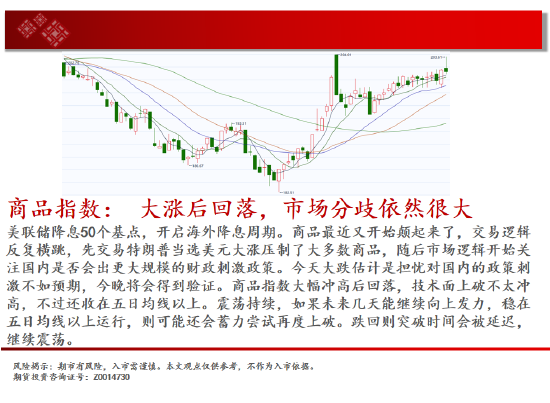 中天期货:生猪底部大震荡 橡胶站上18000-第2张图片-厦门装修网 