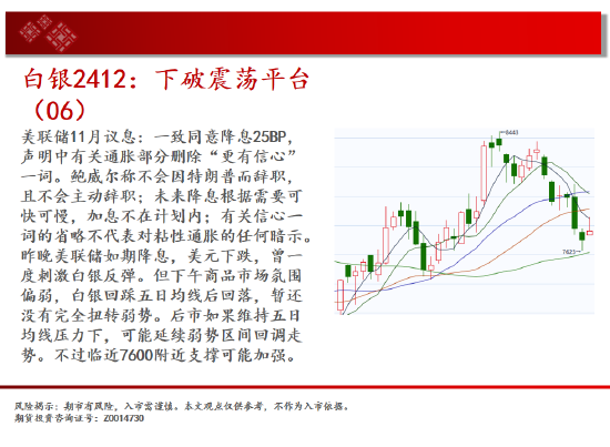 中天期货:生猪底部大震荡 橡胶站上18000-第5张图片-厦门装修网 