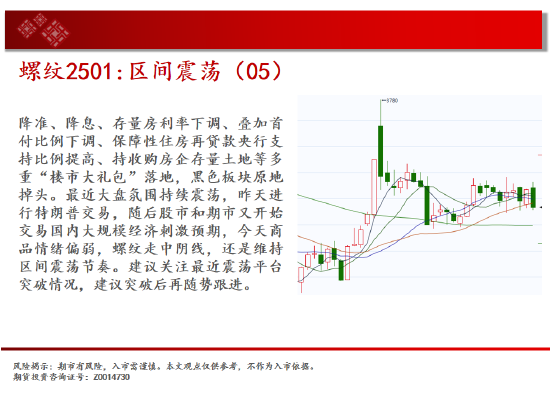 中天期货:生猪底部大震荡 橡胶站上18000-第6张图片-厦门装修网 