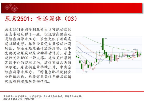 中天期货:生猪底部大震荡 橡胶站上18000-第11张图片-厦门装修网 