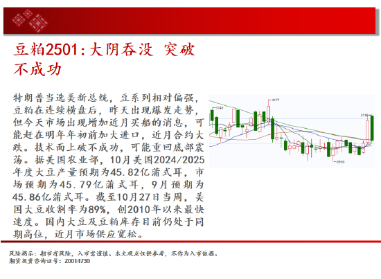 中天期货:生猪底部大震荡 橡胶站上18000-第12张图片-厦门装修网 