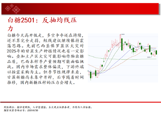 中天期货:生猪底部大震荡 橡胶站上18000-第15张图片-厦门装修网 