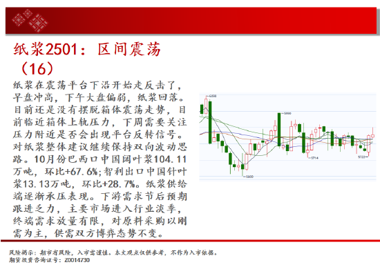 中天期货:生猪底部大震荡 橡胶站上18000-第16张图片-厦门装修网 