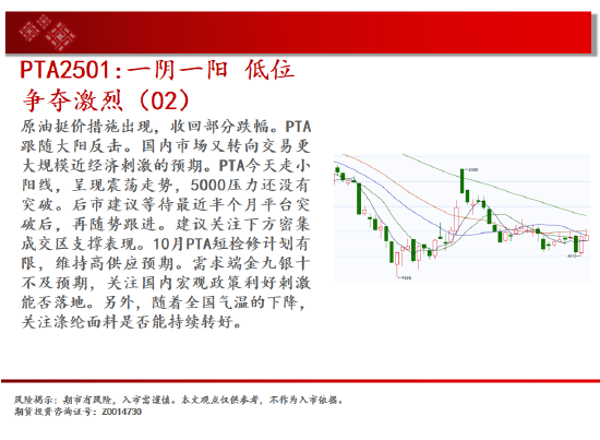 中天期货:生猪底部大震荡 橡胶站上18000-第18张图片-厦门装修网 