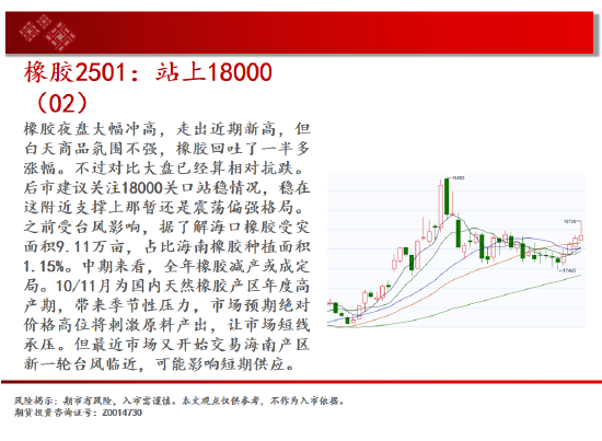 中天期货:生猪底部大震荡 橡胶站上18000-第19张图片-厦门装修网 