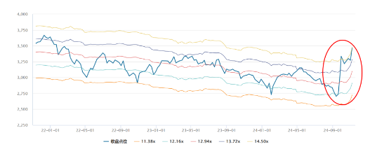 源达研究报告：非银金融行业三季报业绩亮眼，未来可期-第1张图片-厦门装修网 