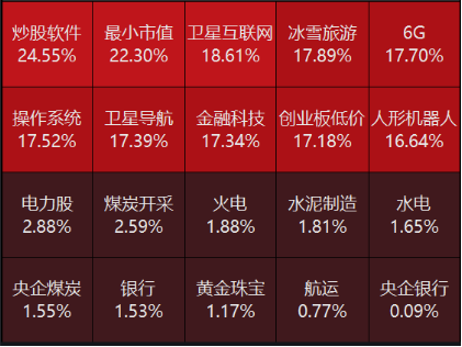 源达投资策略：我国将直接增加地方化债资源10万亿元，美联储继续降息25bp-第2张图片-厦门装修网 