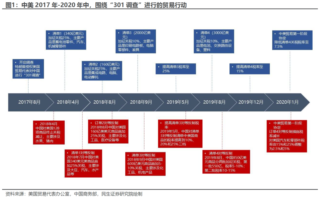 出口如何应对“特朗普上台”-第2张图片-厦门装修网 