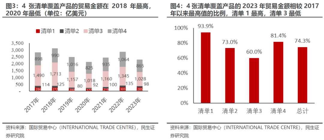 出口如何应对“特朗普上台”-第4张图片-厦门装修网 