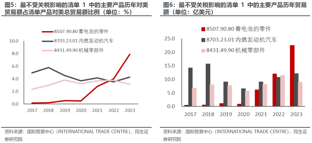 出口如何应对“特朗普上台”-第5张图片-厦门装修网 