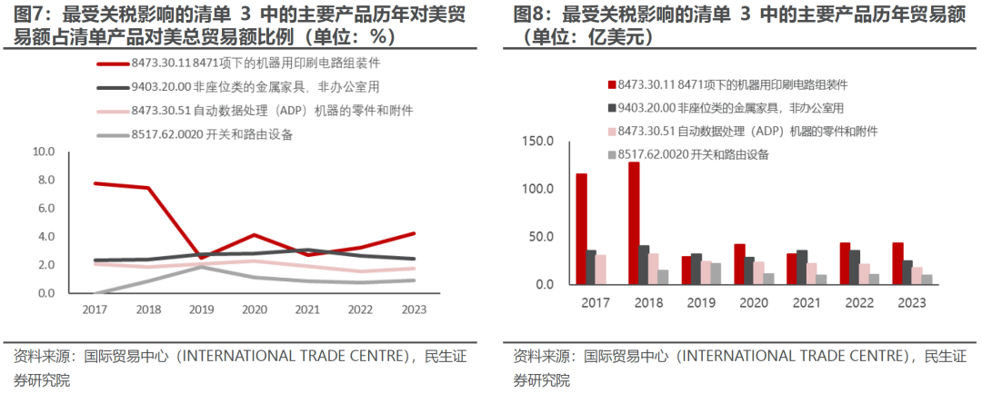 出口如何应对“特朗普上台”-第6张图片-厦门装修网 