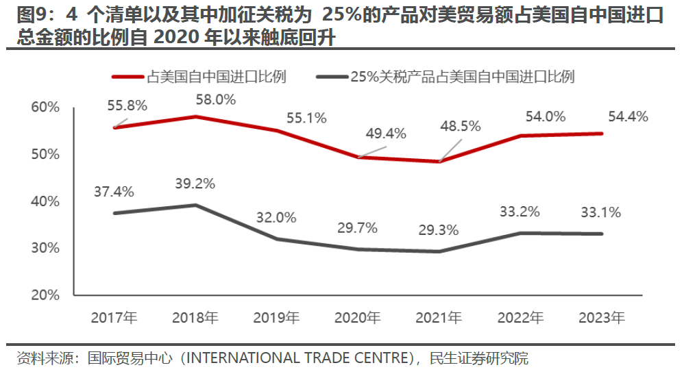 出口如何应对“特朗普上台”-第7张图片-厦门装修网 