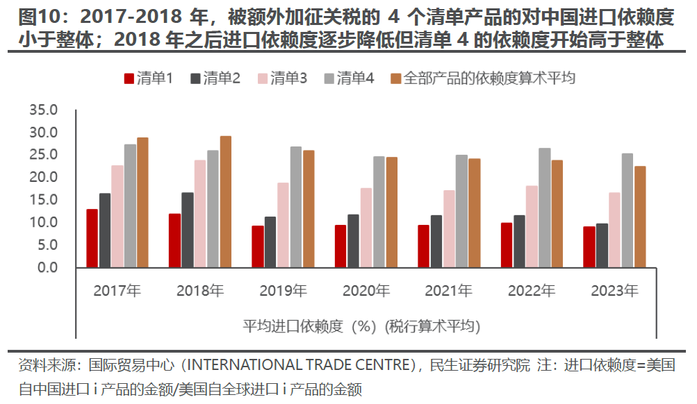 出口如何应对“特朗普上台”-第8张图片-厦门装修网 