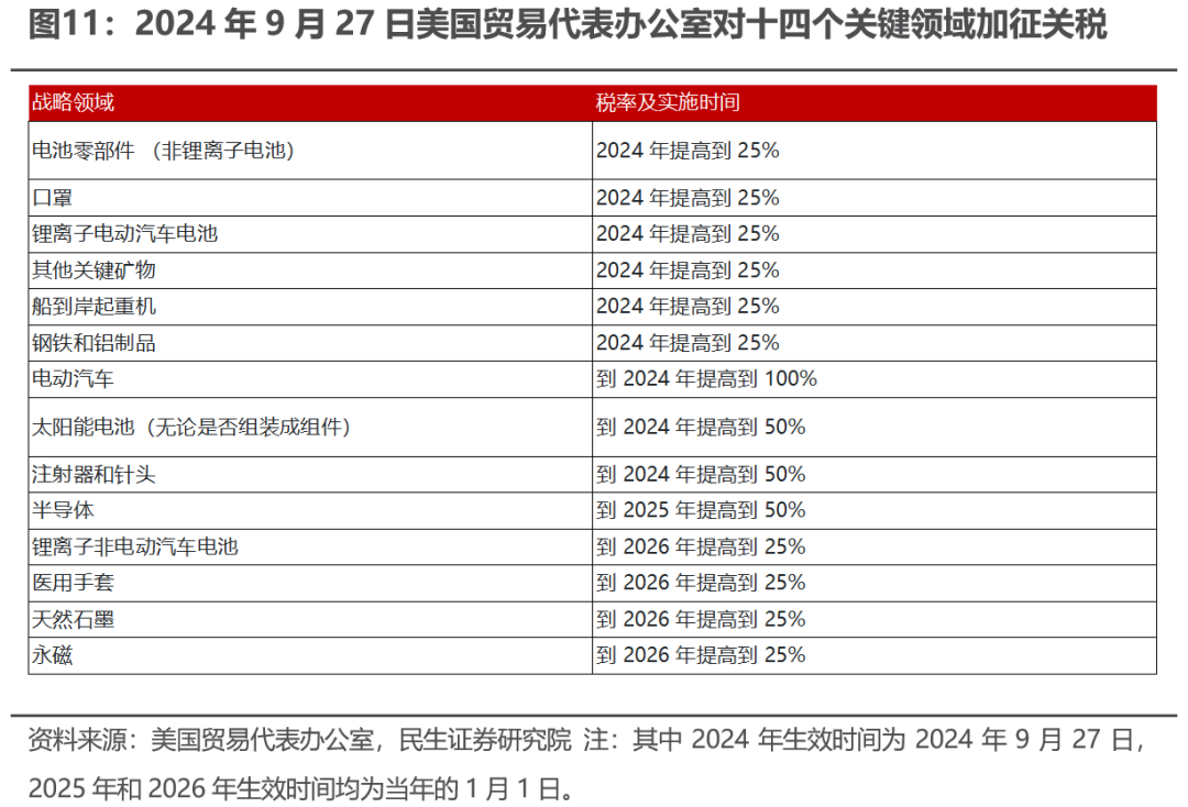 出口如何应对“特朗普上台”-第9张图片-厦门装修网 