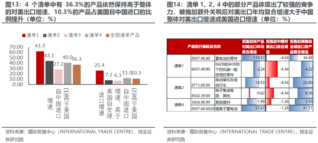 出口如何应对“特朗普上台”-第11张图片-厦门装修网 