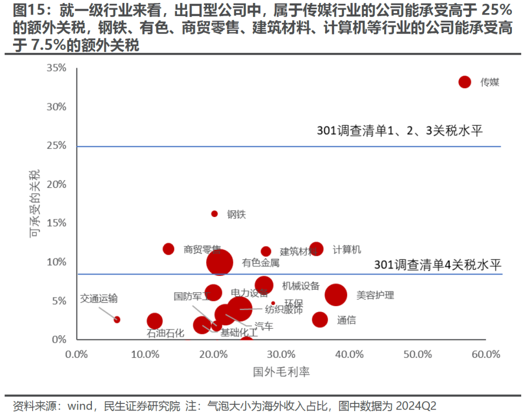 出口如何应对“特朗普上台”-第12张图片-厦门装修网 