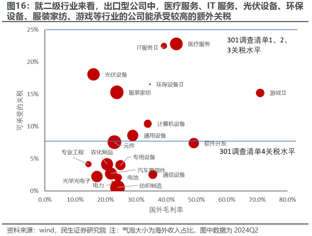 出口如何应对“特朗普上台”-第13张图片-厦门装修网 