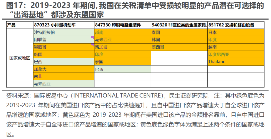 出口如何应对“特朗普上台”-第14张图片-厦门装修网 