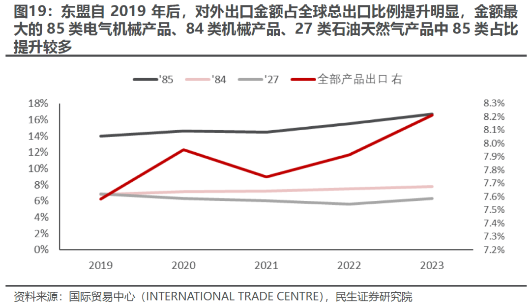 出口如何应对“特朗普上台”-第16张图片-厦门装修网 