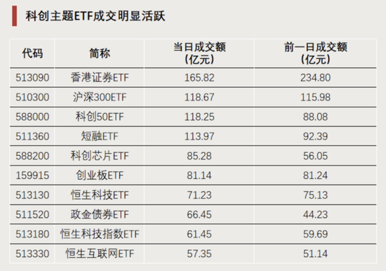 “顶流”,持续“吸金”-第3张图片-厦门装修网 