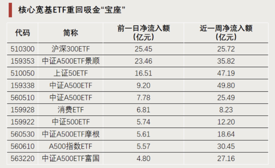 “顶流”,持续“吸金”-第4张图片-厦门装修网 