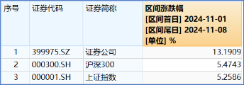 “旗手”罕见领跌，“一哥”逆市再探新高，还有多少空间？-第2张图片-厦门装修网 