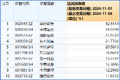 “旗手”罕见领跌，“一哥”逆市再探新高，还有多少空间？-第3张图片-厦门装修网 