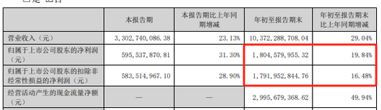 远兴能源被中国证监会立案，涉嫌未及时披露参股子公司重大诉讼-第3张图片-厦门装修网 