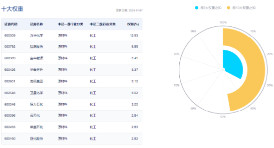 以旧换新成绩喜人！多股逆市飙高，化工ETF（516020）盘中上探1.83%！板块吸金不断-第3张图片-厦门装修网 