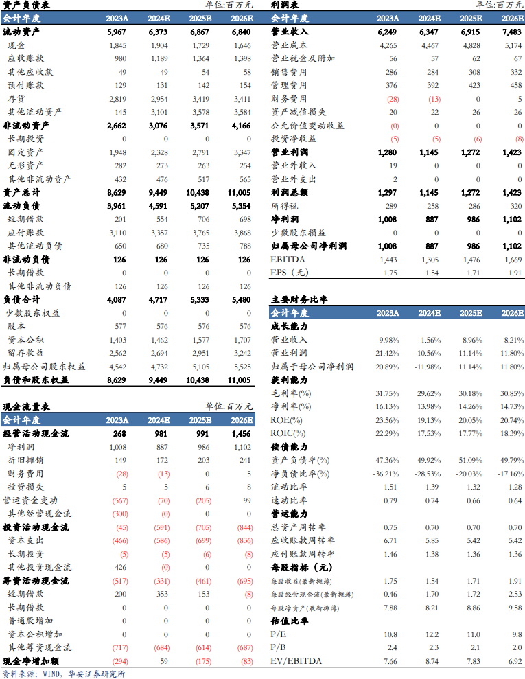 【华安机械】公司点评 | 景津装备：利润短期承压，看好成套设备未来发展-第2张图片-厦门装修网 