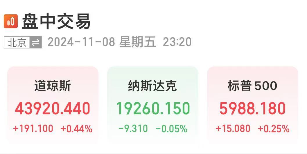 深夜！中概股下跌，中国金龙指数跌超4%！国际油价跳水，特斯拉市值重返1万亿美元-第1张图片-厦门装修网 