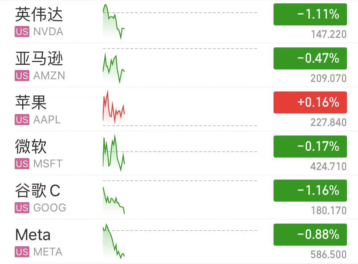 深夜！中概股下跌，中国金龙指数跌超4%！国际油价跳水，特斯拉市值重返1万亿美元-第2张图片-厦门装修网 